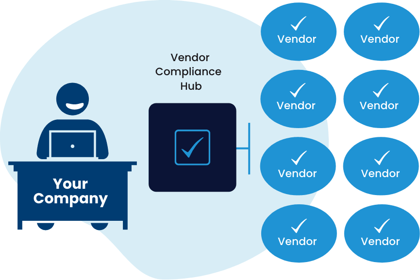 manage vendors and save time