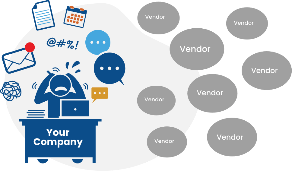 third party risk management is chaos